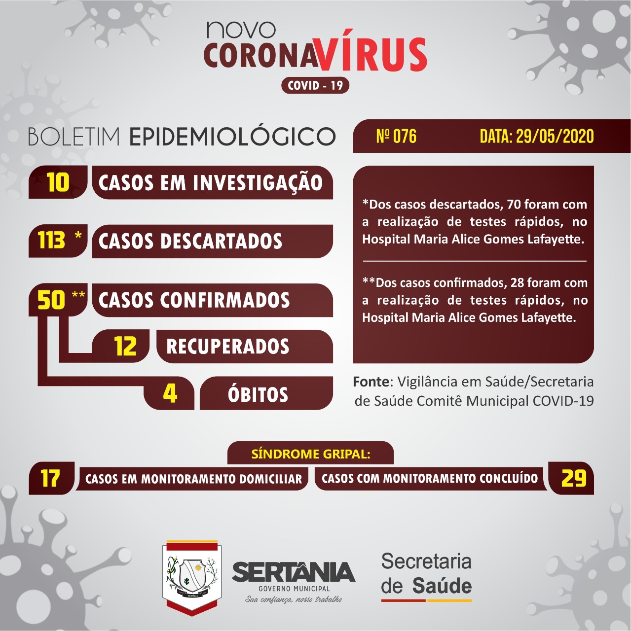 Leia mais sobre o artigo Sertânia chega a 50 casos confirmados de coronavírus